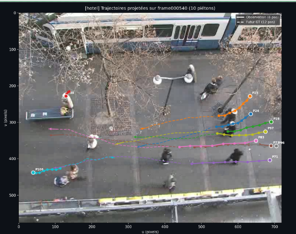 TrajectGAN preview